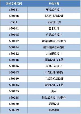 宝鸡艺考生必读 2020年陕西高考艺术类专业考试政策解析与工艺美术品报考指南